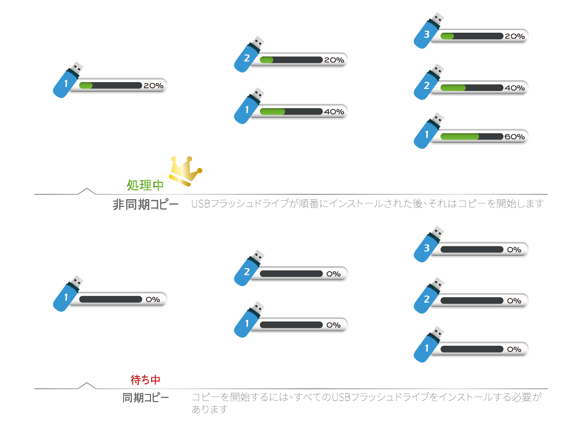 USBデュプリケーター　